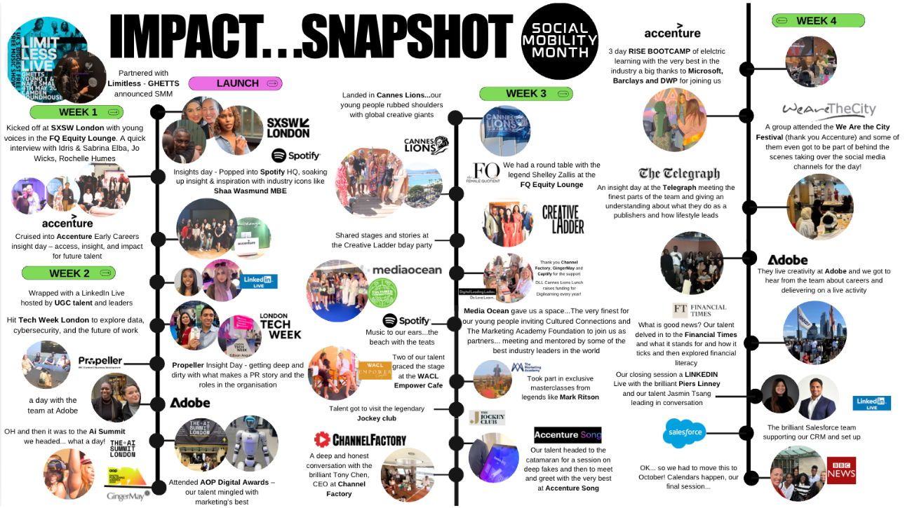 snapshot of social mobility month