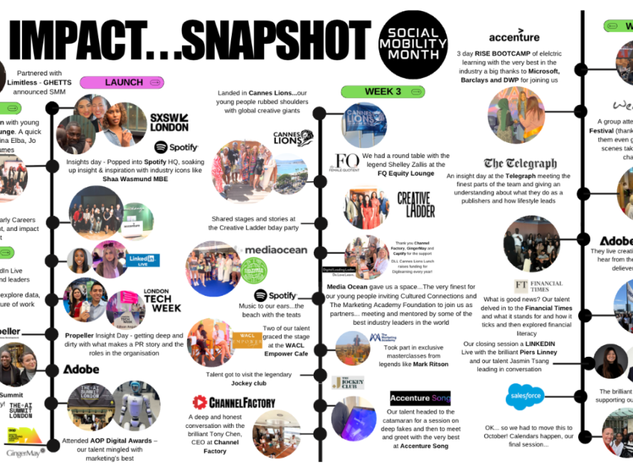 snapshot of social mobility month